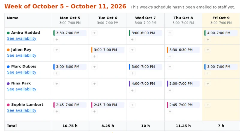 Koloku staff schedule: a week of shifts for five staff members, with total hours